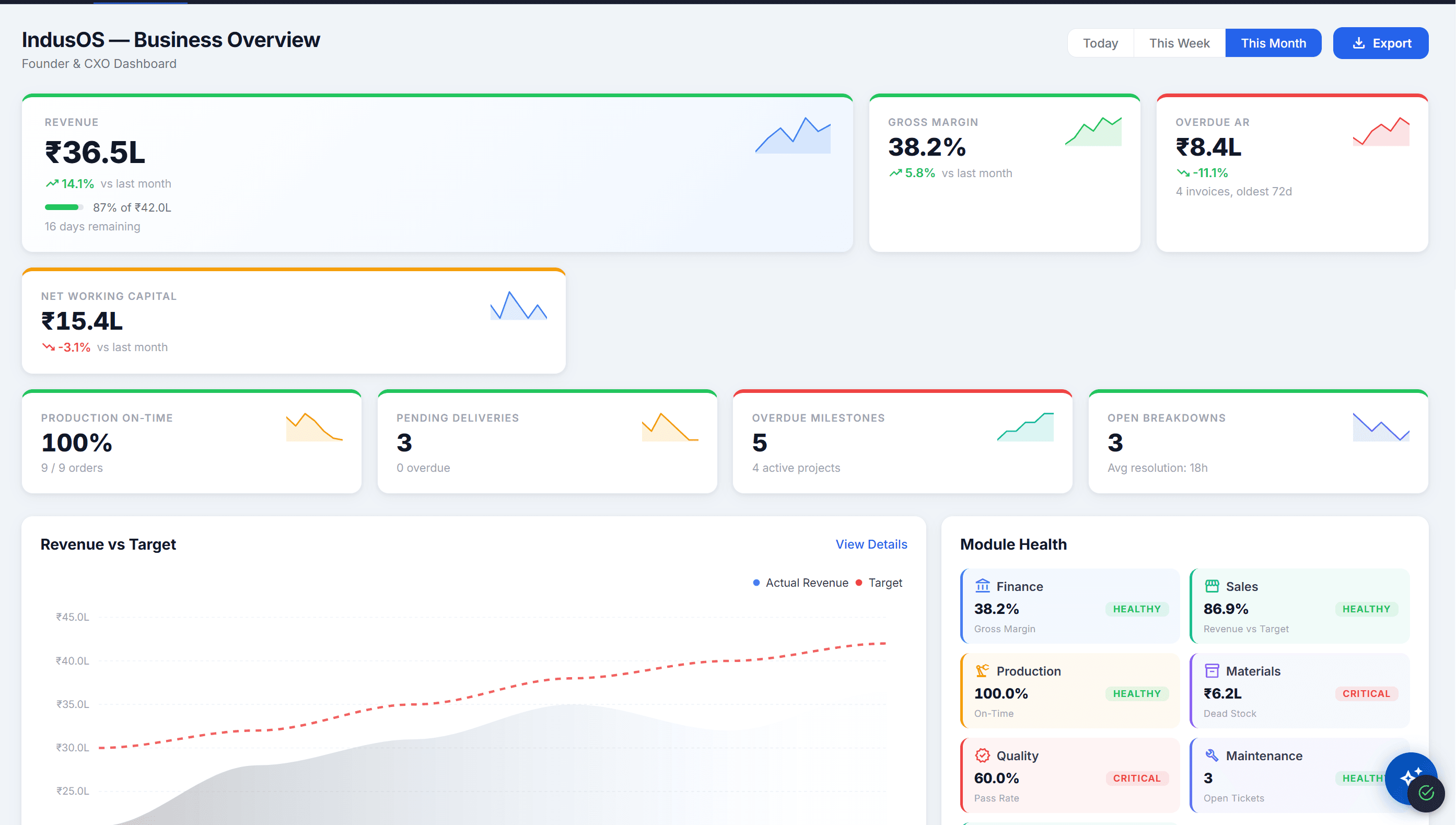 Overview module dashboard