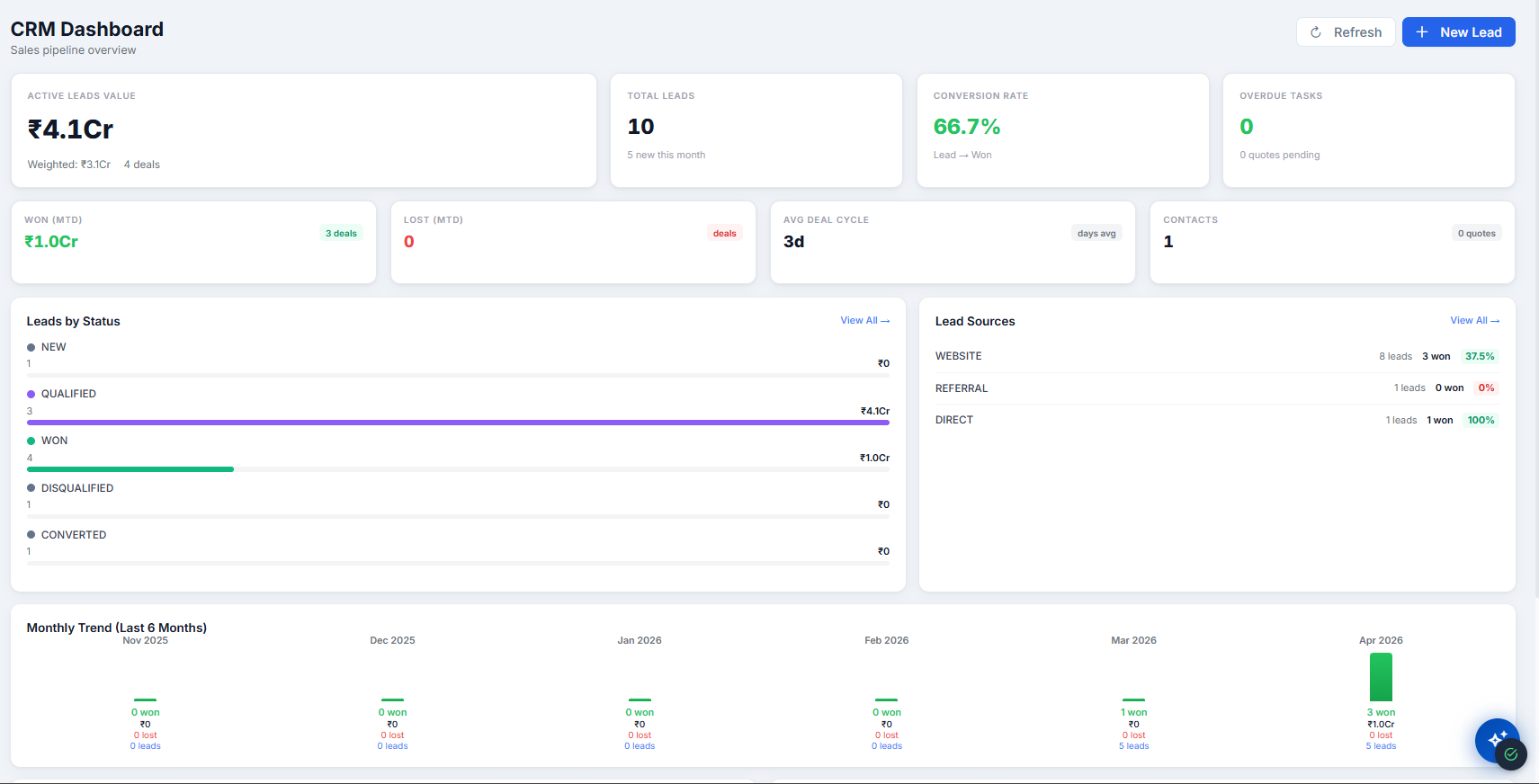 CRM screenshot