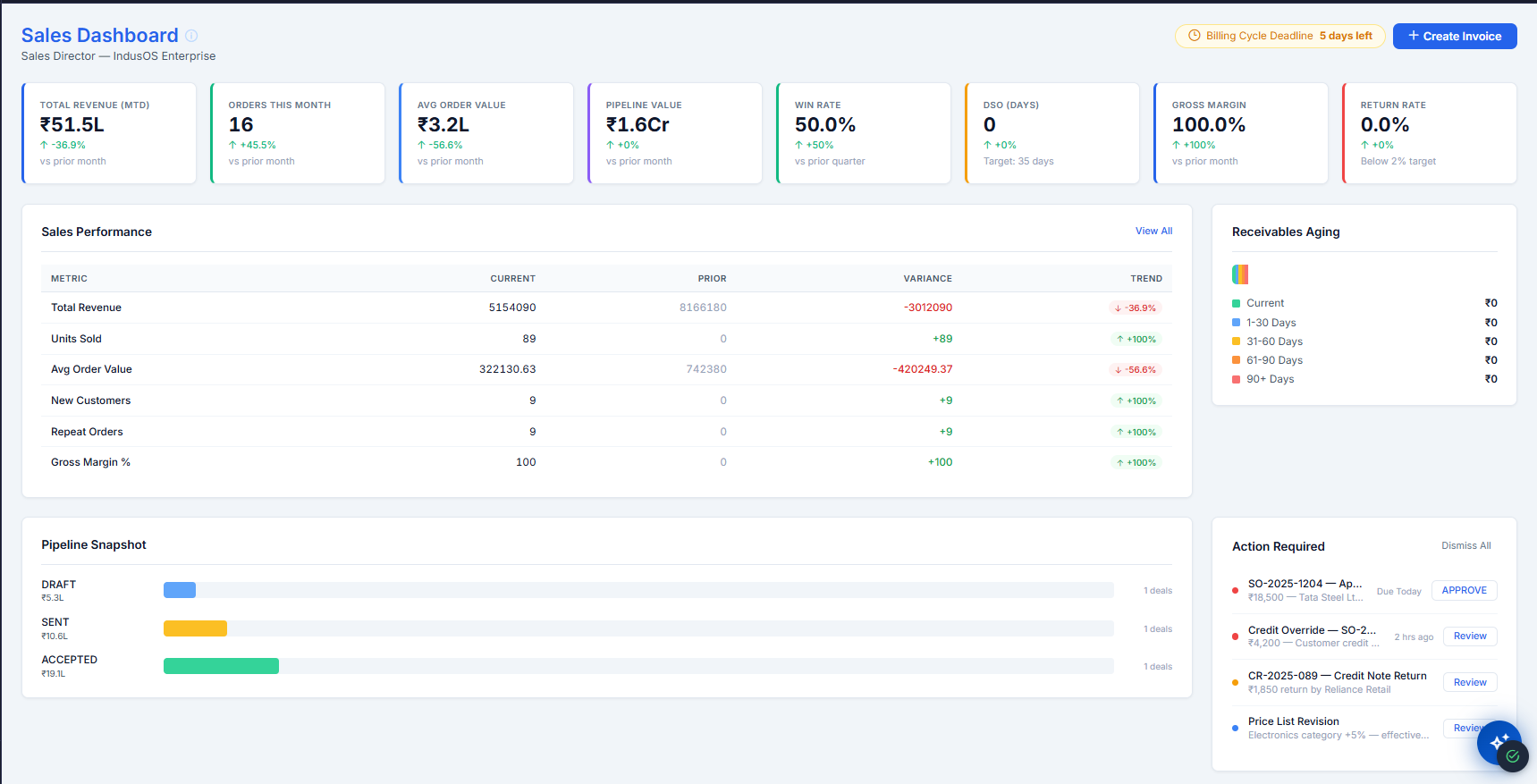 Sales screenshot